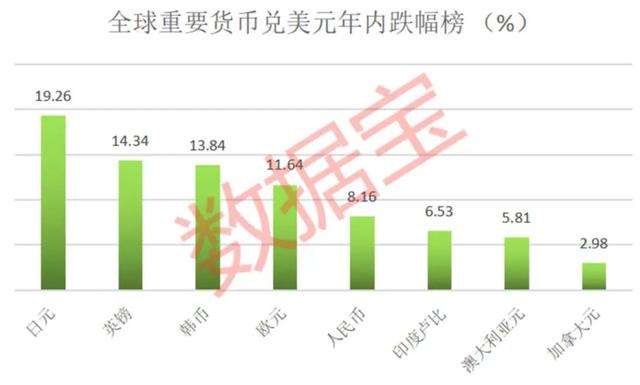 五大货币的国际结算，国际结算五大货币之一（这一国通胀飙至95%...它）