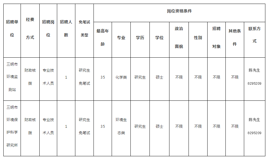 福州事业单位考试网（含编内）