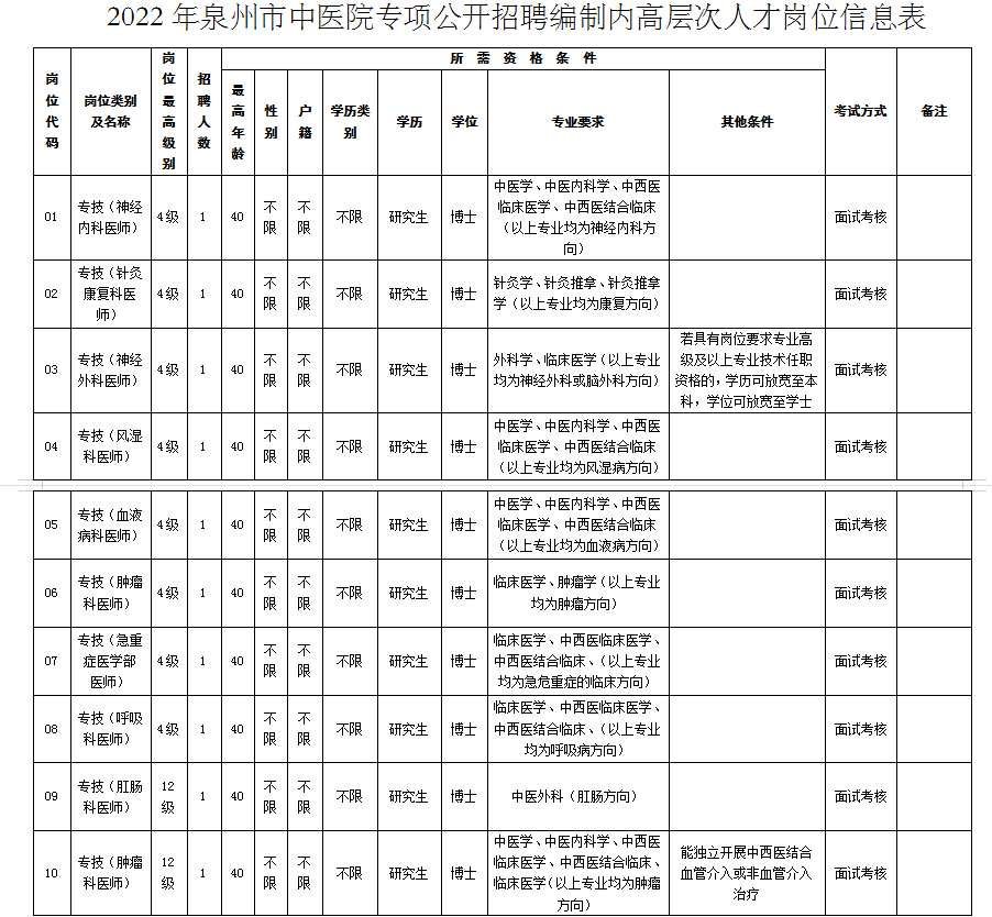 福建省事业单位（含编内）