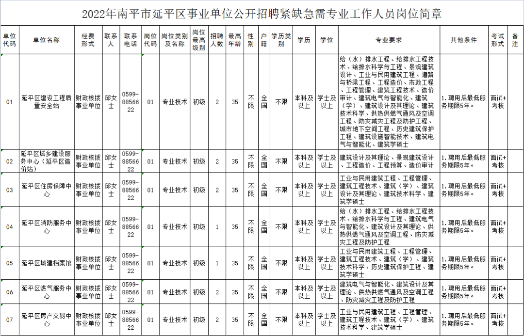 福建省事业单位（含编内）