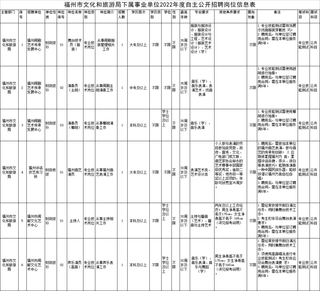 福建省事业单位（含编内）