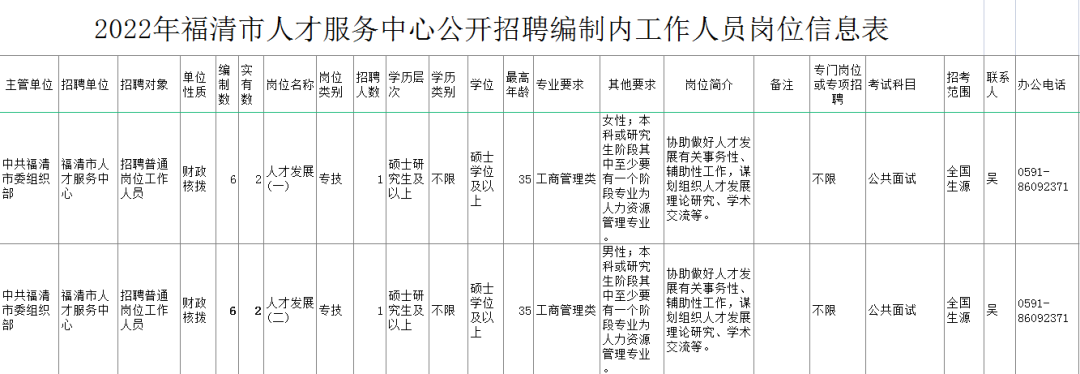 福建省事业单位（含编内）