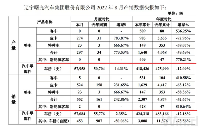 奇瑞瑞麒m1二手多少钱，买二手车瑞麒m1怎么样（这只ST股不到一个月接近翻倍）