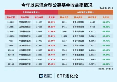 基金是如何盈利与亏损相关的，基金是如何盈利与亏损相关的因素？