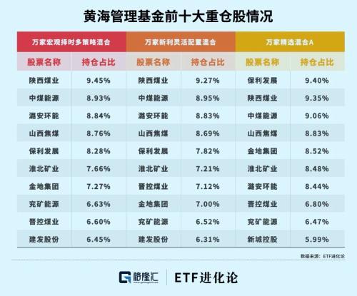 基金玩的好能賺多少，基金玩的好能賺多少錢？