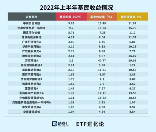 混合型基金賺多少賣合適，混合型基金賺多少賣合適呢？