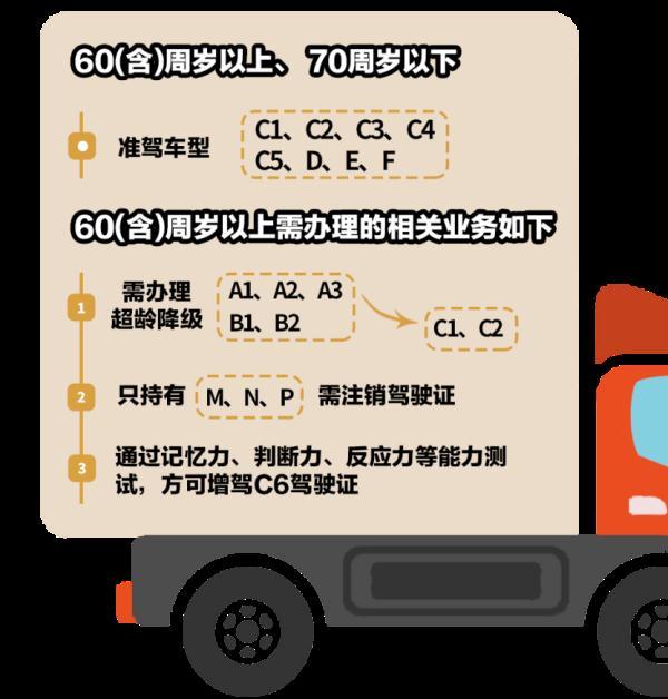 70后多大年龄了，70后多大（即将年满60、70周岁的驾驶人）
