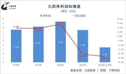 厦门铁道职业技术学院，山东职业学院基础设施如何（失意的“豆浆机大王”）