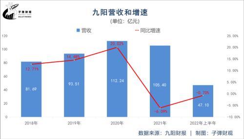 厦门铁道职业技术学院，山东职业学院基础设施如何（失意的“豆浆机大王”）