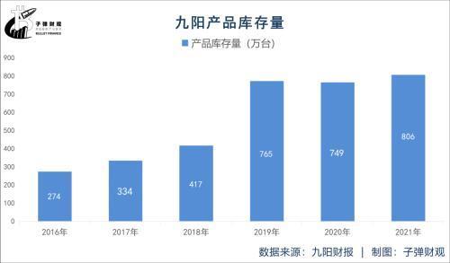 厦门铁道职业技术学院，山东职业学院基础设施如何（失意的“豆浆机大王”）