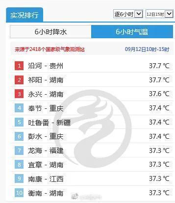 白露过后还有秋老虎吗，为什么白露过后多地仍然被“秋老虎”占领