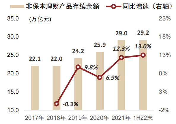 選擇基金產品應該關注哪些方面，選擇基金產品應該關注哪些方面的問題？