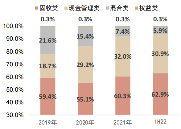 選擇基金產品應該關注哪些方面，選擇基金產品應該關注哪些方面的問題？