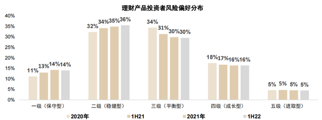 選擇基金產品應該關注哪些方面，選擇基金產品應該關注哪些方面的問題？