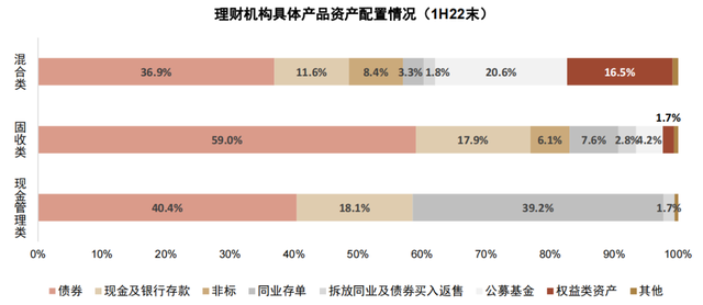 投資理財如何配置基金，投資理財如何配置基金產(chǎn)品？