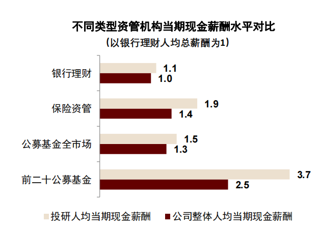 选择基金产品应该关注哪些方面，选择基金产品应该关注哪些方面的问题？