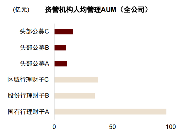 選擇基金產品應該關注哪些方面，選擇基金產品應該關注哪些方面的問題？