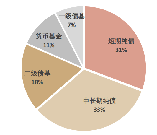 选择基金产品应该关注哪些方面，选择基金产品应该关注哪些方面的问题？