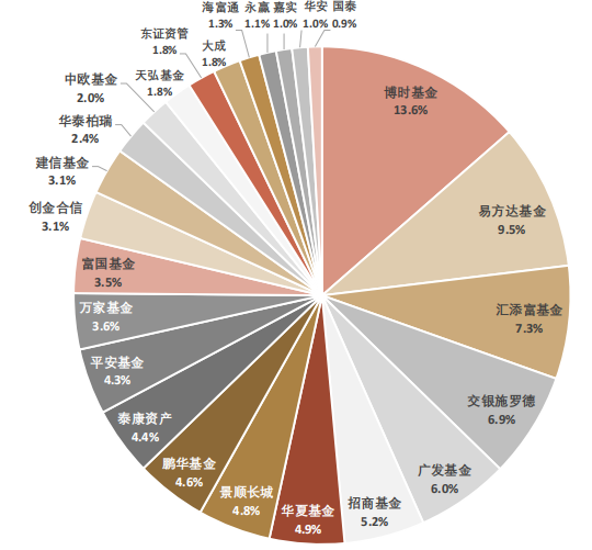 选择基金产品应该关注哪些方面，选择基金产品应该关注哪些方面的问题？