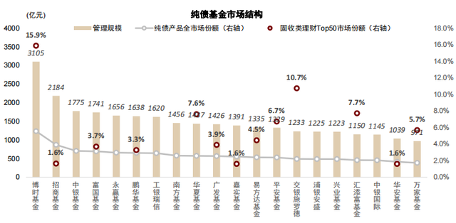 选择基金产品应该关注哪些方面，选择基金产品应该关注哪些方面的问题？