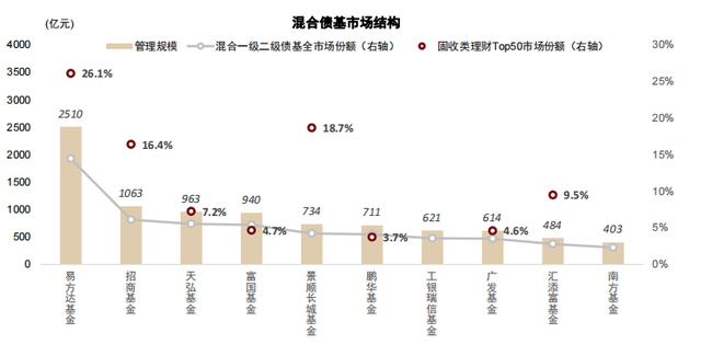 投資理財如何配置基金，投資理財如何配置基金產(chǎn)品？