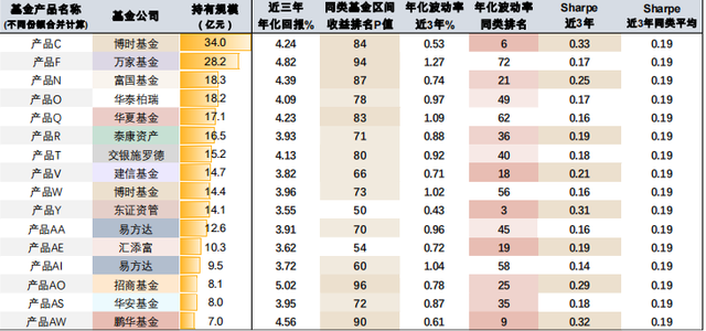 選擇基金產品應該關注哪些方面，選擇基金產品應該關注哪些方面的問題？