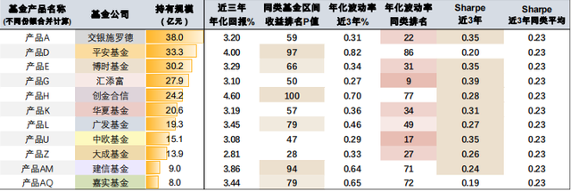 选择基金产品应该关注哪些方面，选择基金产品应该关注哪些方面的问题？