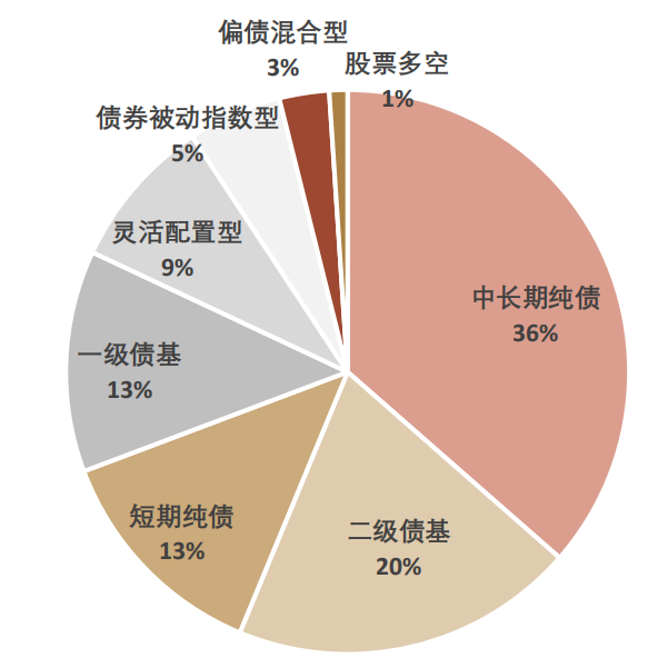 選擇基金產品應該關注哪些方面，選擇基金產品應該關注哪些方面的問題？