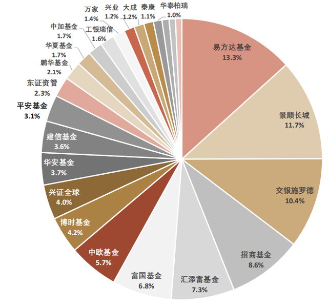 投资理财如何配置基金，投资理财如何配置基金产品？