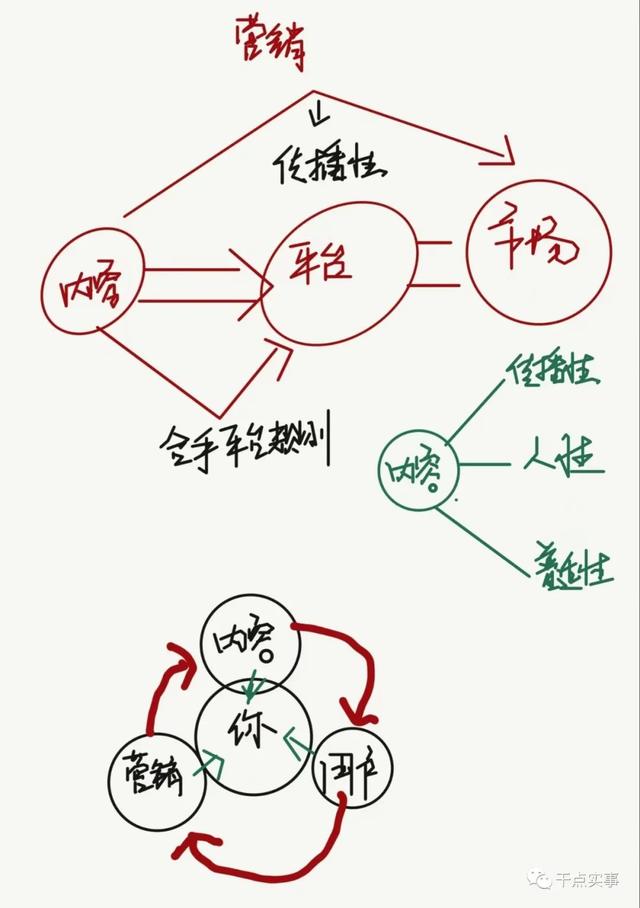 客户运营是干什么，客户运营包括哪些（是“营销”和“销售”的问题）