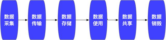 数据安全需求大全，不懂数据安全的相关产品