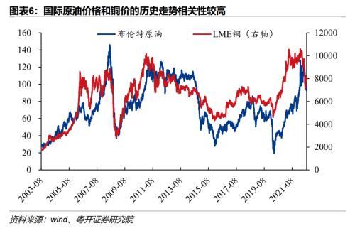 大宗商品包括什么，大宗商品包括什么板块（全球流动性与经济周期切换）