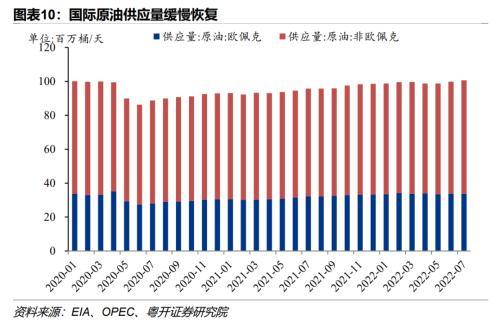大宗商品包括什么，大宗商品包括什么板块（全球流动性与经济周期切换）