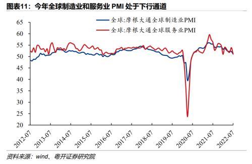 大宗商品包括什么，大宗商品包括什么板块（全球流动性与经济周期切换）