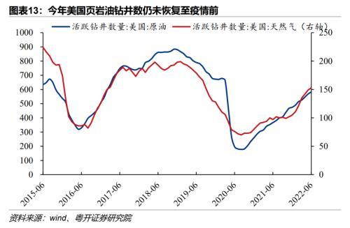 大宗商品包括什么，大宗商品包括什么板块（全球流动性与经济周期切换）