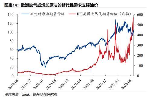 大宗商品包括什么，大宗商品包括什么板块（全球流动性与经济周期切换）