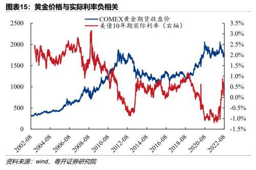 大宗商品包括什么，大宗商品包括什么板块（全球流动性与经济周期切换）