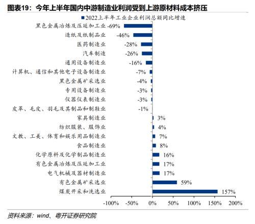 大宗商品包括什么，大宗商品包括什么板块（全球流动性与经济周期切换）