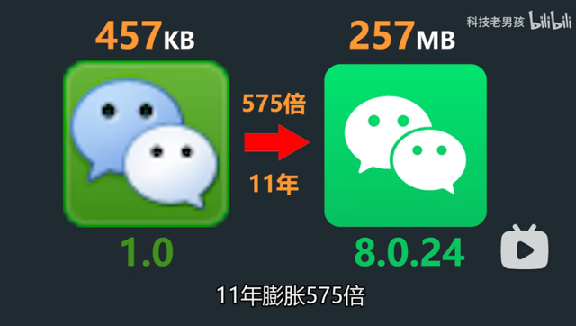 微信和qq的区别，如何同时用两个微信（手机APP安装包为什么越来越大）