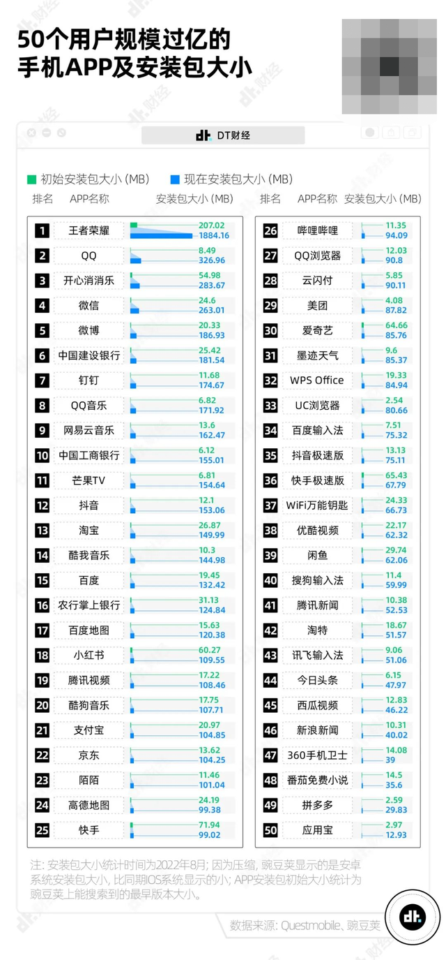 微信和qq的区别，如何同时用两个微信（手机APP安装包为什么越来越大）