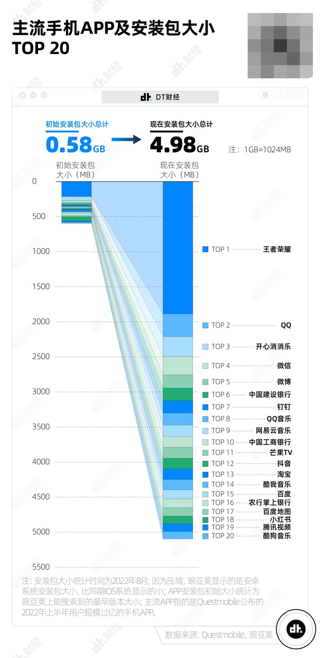 微信和qq的区别，如何同时用两个微信（手机APP安装包为什么越来越大）
