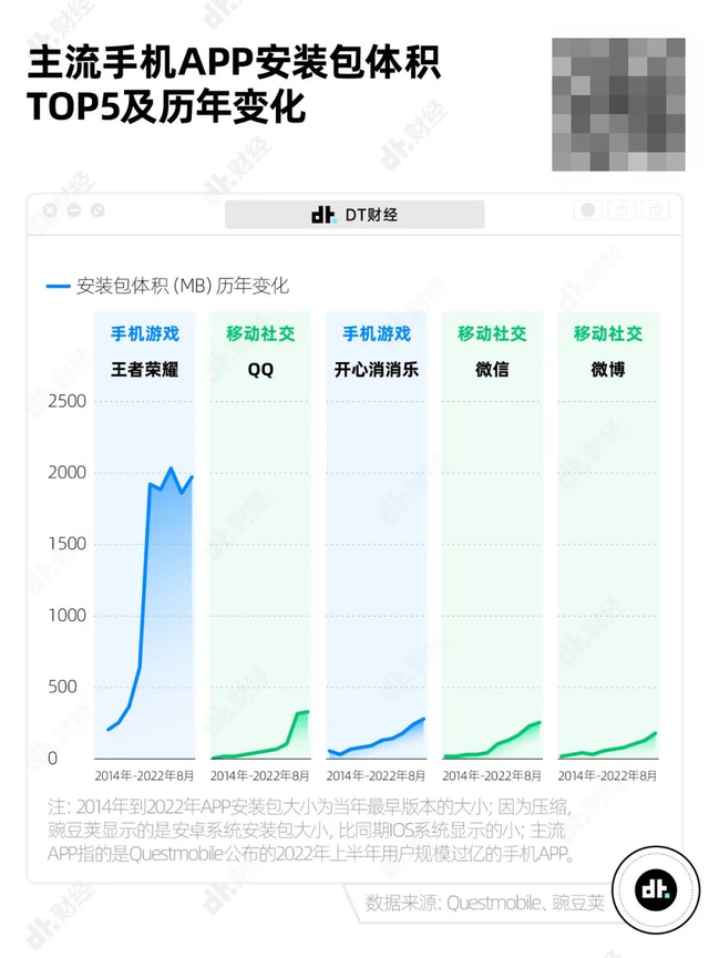 微信和qq的区别，如何同时用两个微信（手机APP安装包为什么越来越大）