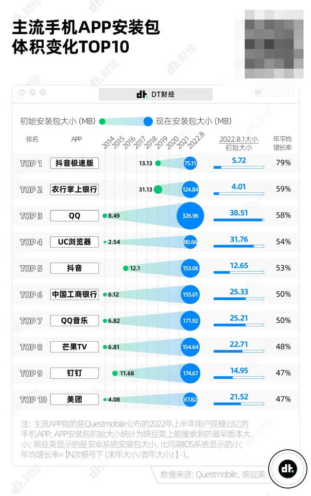 微信和qq的区别，如何同时用两个微信（手机APP安装包为什么越来越大）