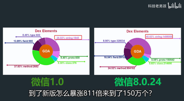 微信和qq的区别，如何同时用两个微信（手机APP安装包为什么越来越大）