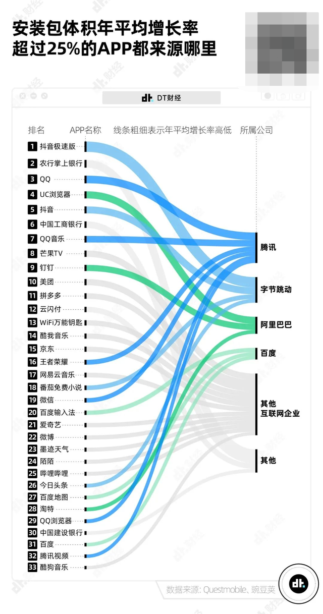 微信和qq的区别，如何同时用两个微信（手机APP安装包为什么越来越大）