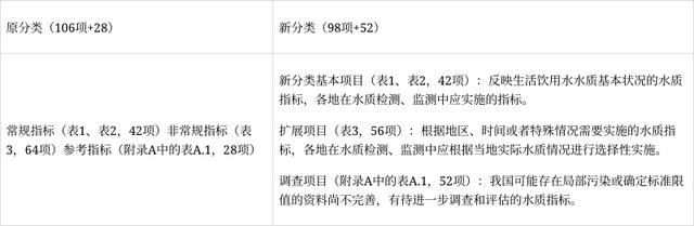 矿泉水卫生标准，矿泉水质量标准（《生活饮用水卫生标准》解读来了）