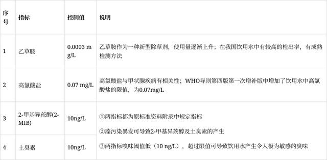 矿泉水卫生标准，矿泉水质量标准（《生活饮用水卫生标准》解读来了）