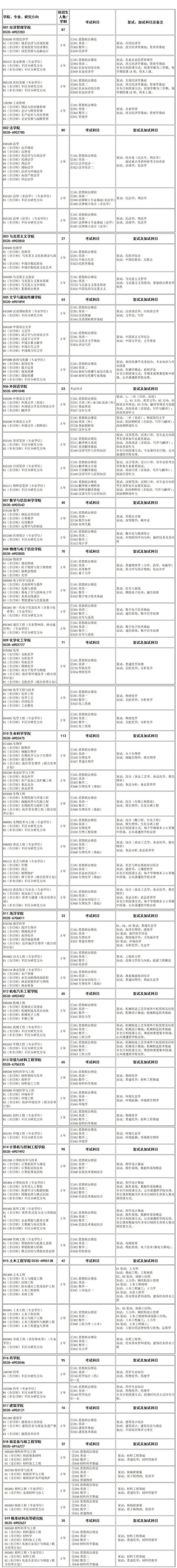 烟台大学研究生院 烟台大学研究生院复试名单