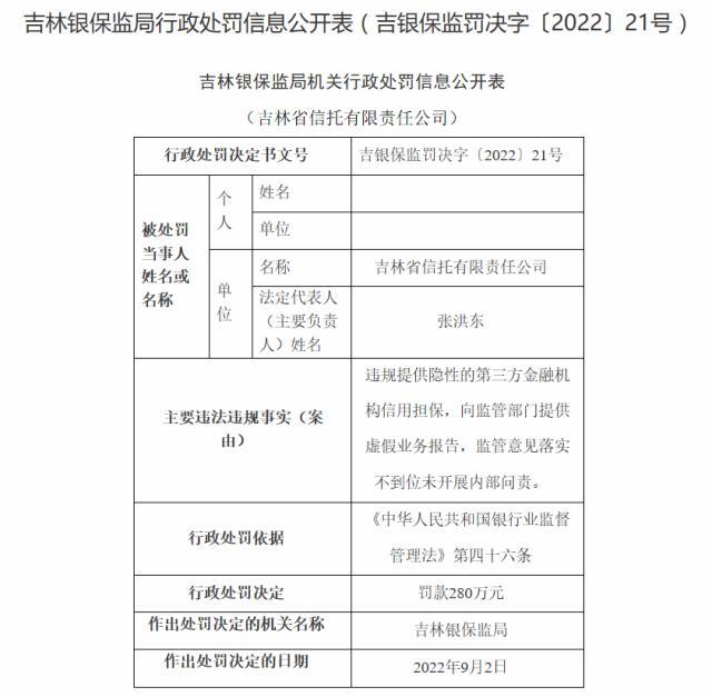 非银行金融机构，什么是非银行金融机构（吉林信托因多项违规被罚280万）