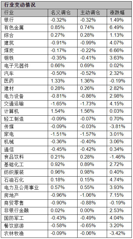 基金減倉(cāng)后收益率變高嗎股票，基金減倉(cāng)后收益率變高嗎股票會(huì)漲嗎？